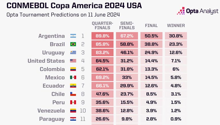 Opta_Analyst_Copa_America